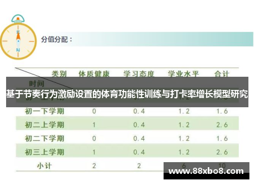 基于节奏行为激励设置的体育功能性训练与打卡率增长模型研究