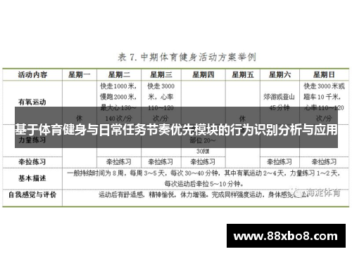 基于体育健身与日常任务节奏优先模块的行为识别分析与应用