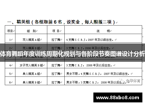 体育舞蹈年度训练周期化规划与各阶段节奏图谱设计分析
