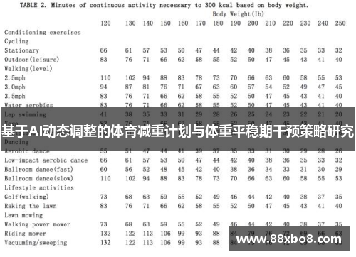 基于AI动态调整的体育减重计划与体重平稳期干预策略研究