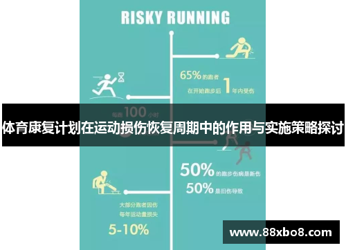 体育康复计划在运动损伤恢复周期中的作用与实施策略探讨
