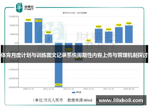 体育月度计划与训练图文记录系统周期性内容上传与管理机制探讨