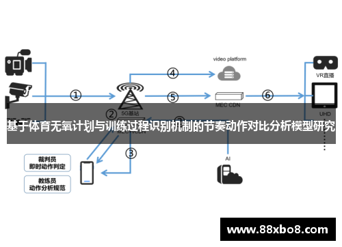 基于体育无氧计划与训练过程识别机制的节奏动作对比分析模型研究